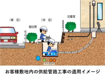 お客様敷地内の供給管路工事の適用イメージ