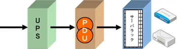 PDU変圧器の特長（従来品との比較）