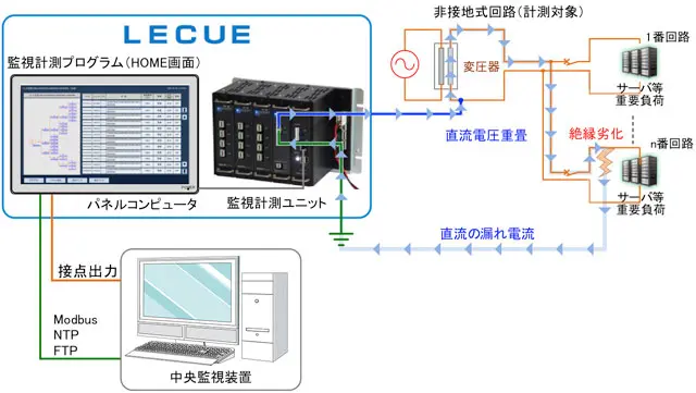 高機能絶縁計測システム LECUE システム構成図