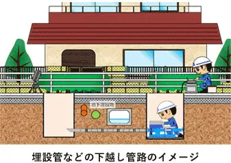 埋設管などの下越し管路のイメージ