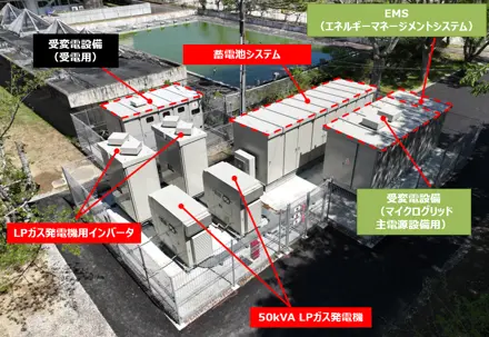 大原中学校に設置したマイクログリッド電源システム