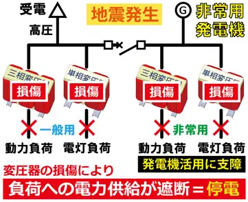 一般的な単線結線図