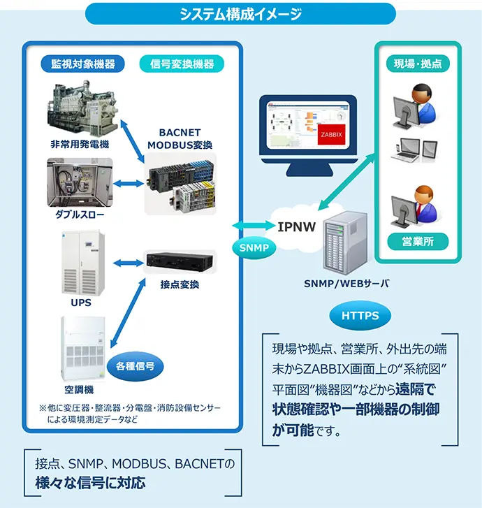 システム構成イメージ