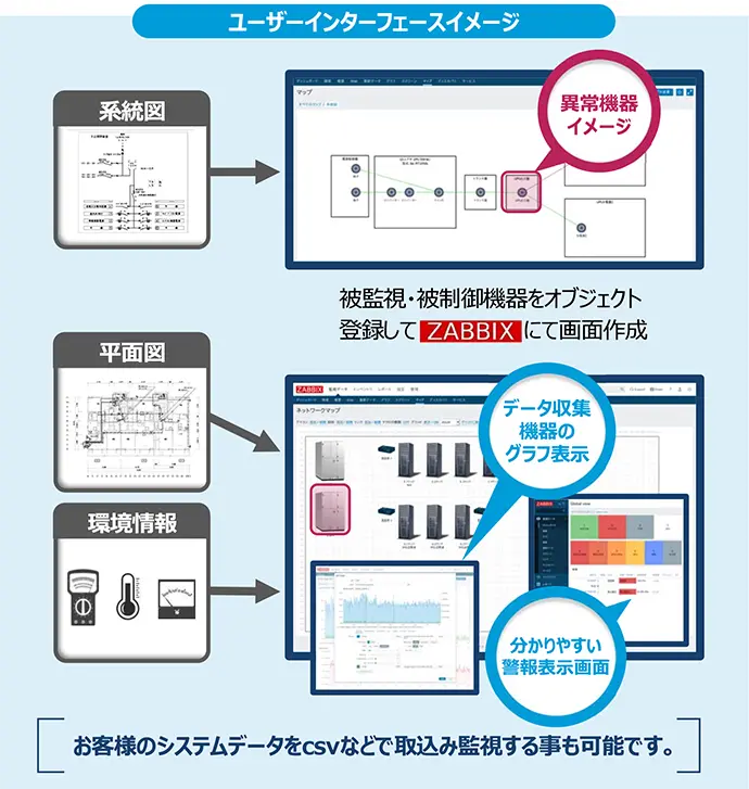 ユーザーインターフェースイメージ