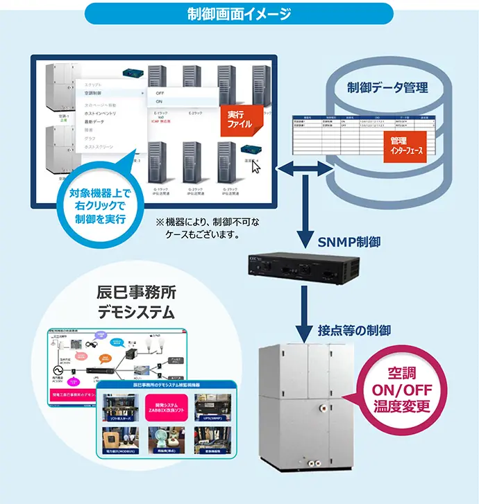 制御画面イメージ