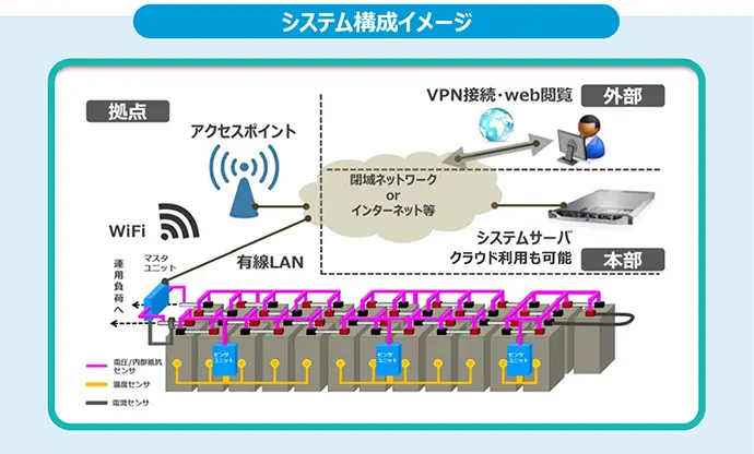 システム構成イメージ