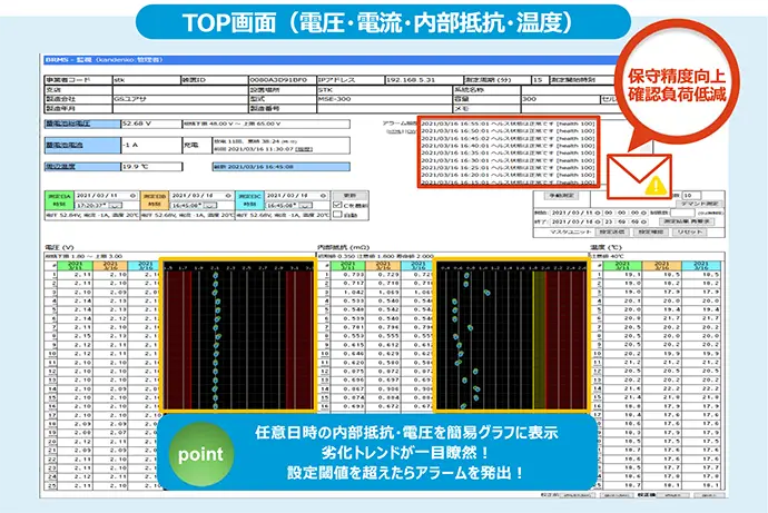 TOP画面（電圧・電流・内部抵抗・温度）