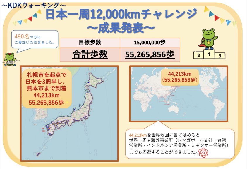 ウォーキングイベント