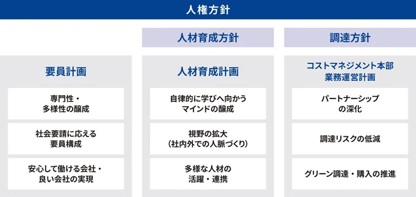 「ひといち力」に関する方針・計画